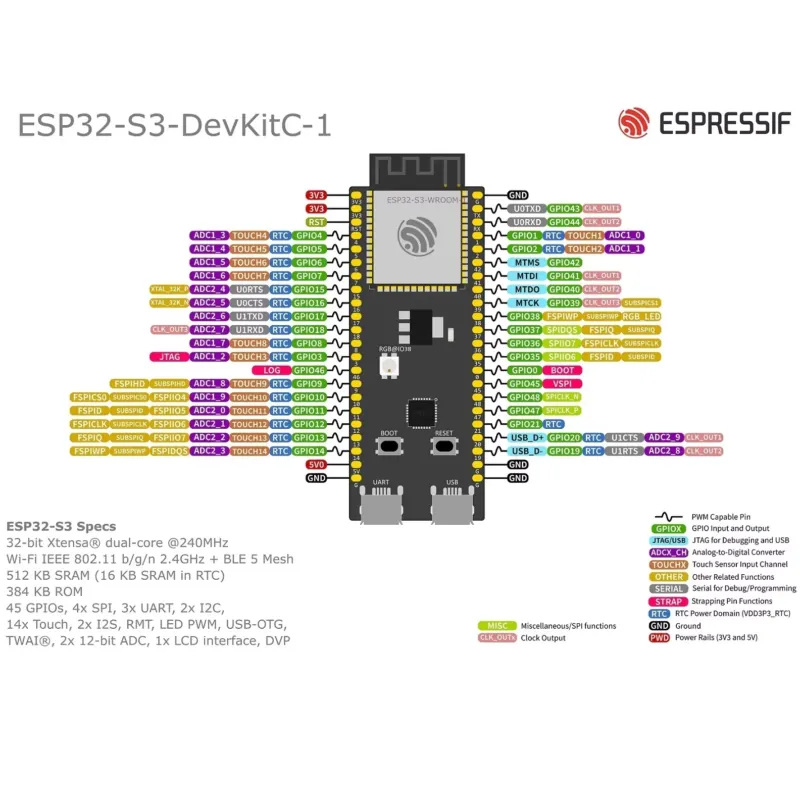 Espressif ESP32-S3-DevKitC-1 D - Esp32 S3 review and price