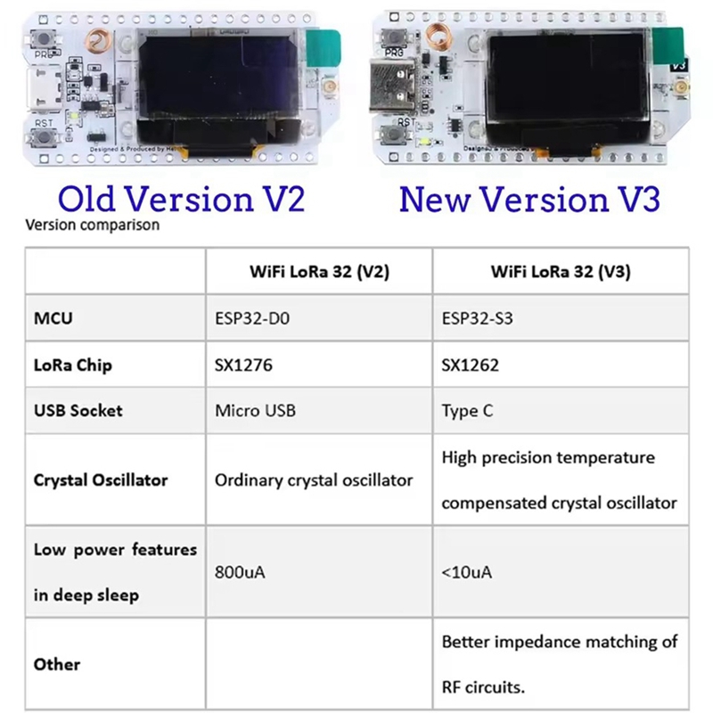 Heltec LoRa32 V3 863-928MHZ ES - Esp32 S3 review and price